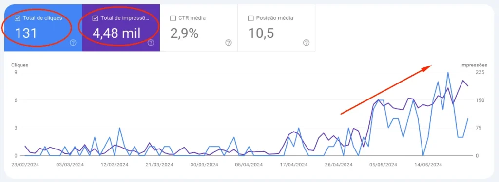 Atraindo Clientes Locais com o Google Search Console