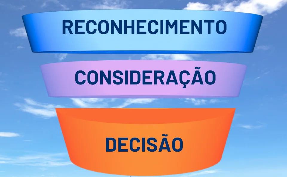 Funil de Vendas com 3 etapas - Remarketing Digital